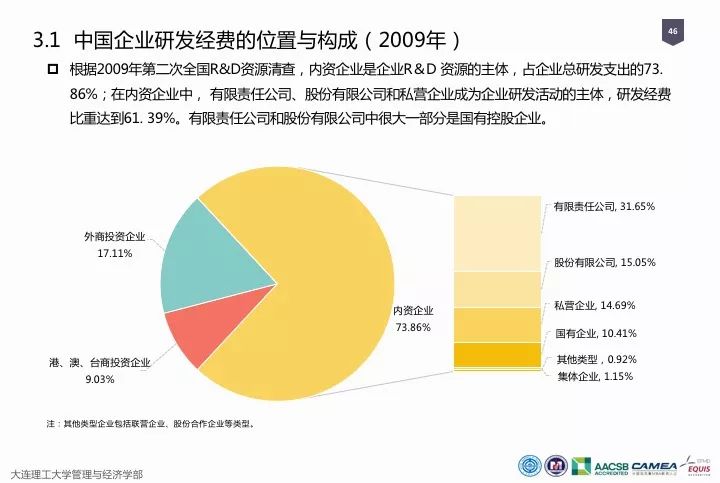 一圖看懂“中國科研經(jīng)費報告（2018）”