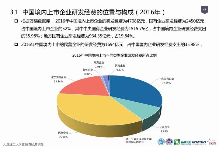 一圖看懂“中國科研經(jīng)費報告（2018）”