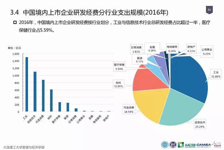 一圖看懂“中國科研經(jīng)費報告（2018）”