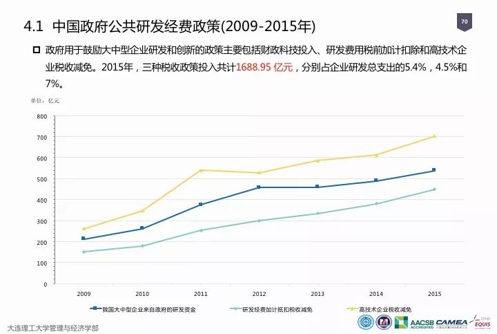 一圖看懂“中國科研經(jīng)費報告（2018）”