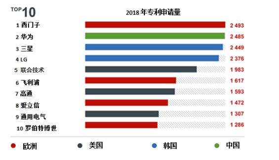 歐洲專利局發(fā)布2018年度報(bào)告