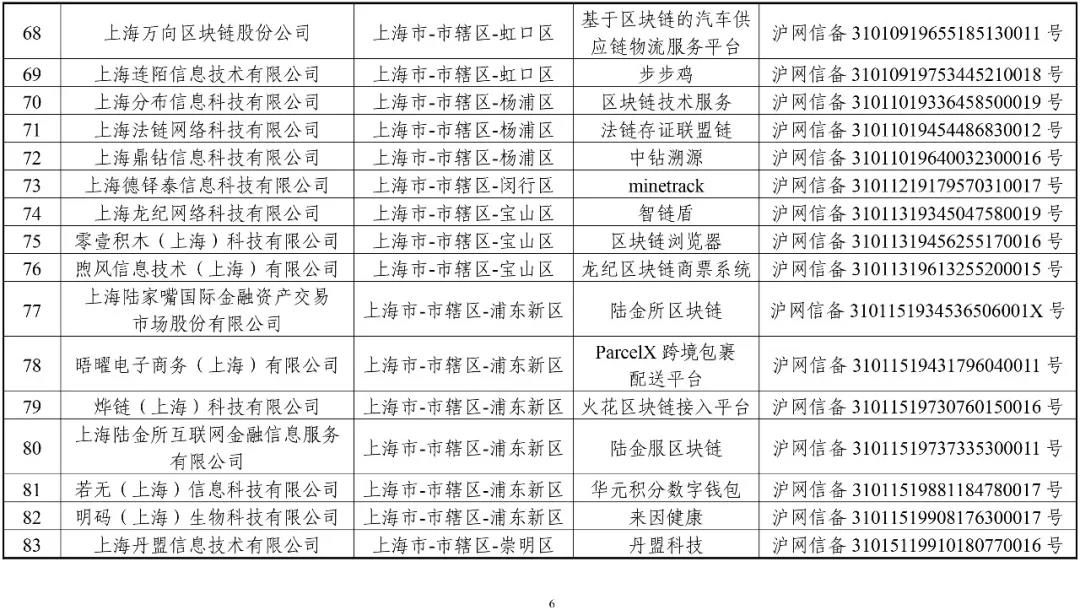 國(guó)家網(wǎng)信辦：第一批197個(gè)區(qū)塊鏈信息服務(wù)名稱（名單）