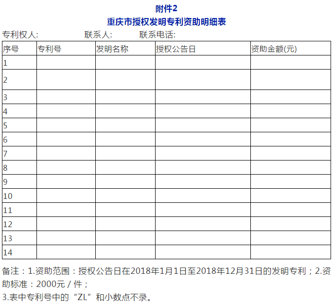 利好！最新全國多省市專利補助政策合輯