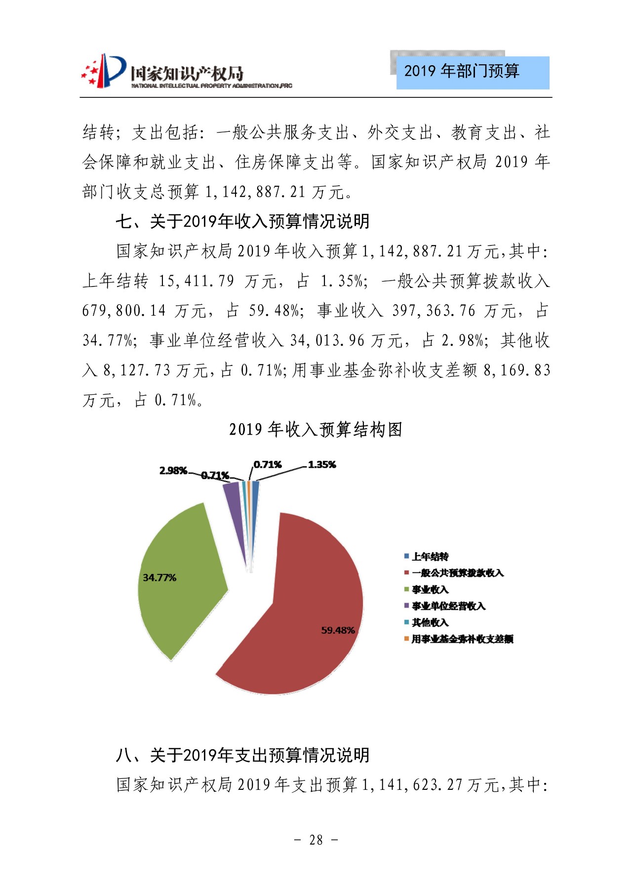 國(guó)家知識(shí)產(chǎn)權(quán)局2019年部門(mén)預(yù)算（全文）