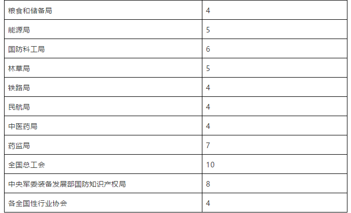 國家知識(shí)產(chǎn)權(quán)局關(guān)于評(píng)選第二十一屆中國專利獎(jiǎng)的通知