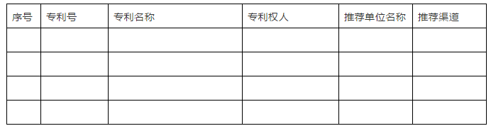 國家知識(shí)產(chǎn)權(quán)局關(guān)于評(píng)選第二十一屆中國專利獎(jiǎng)的通知