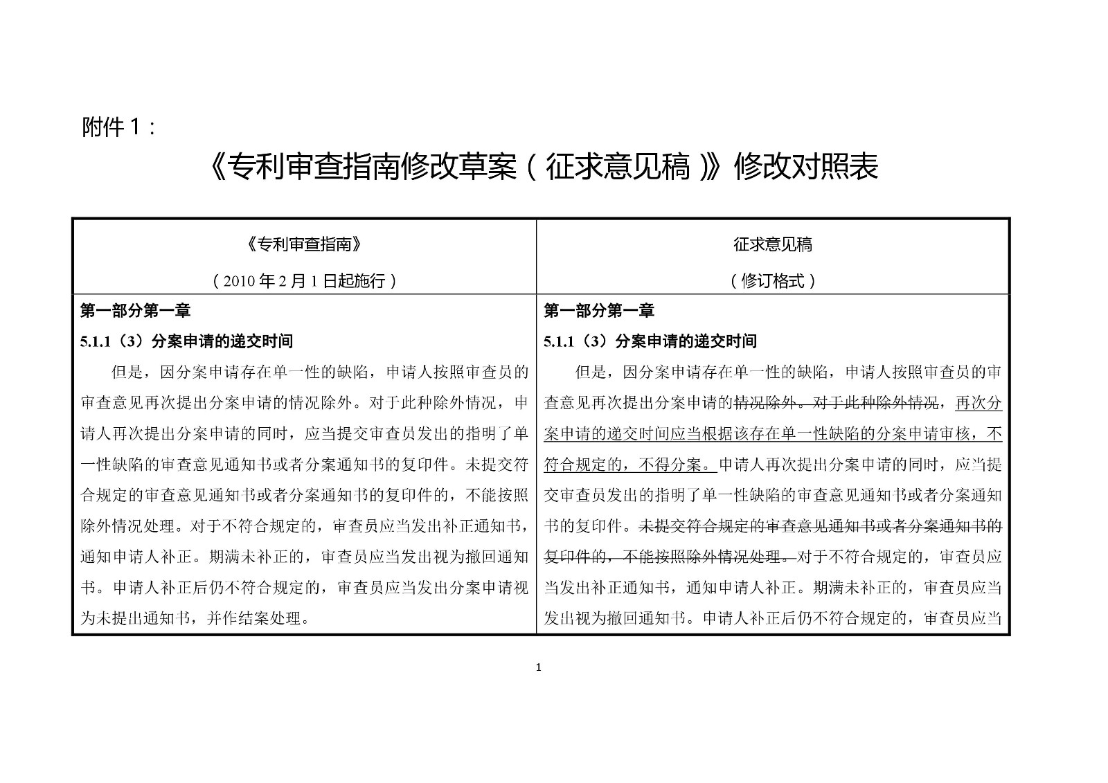 《專利審查指南修改草案（征求意見稿）》修改對照表