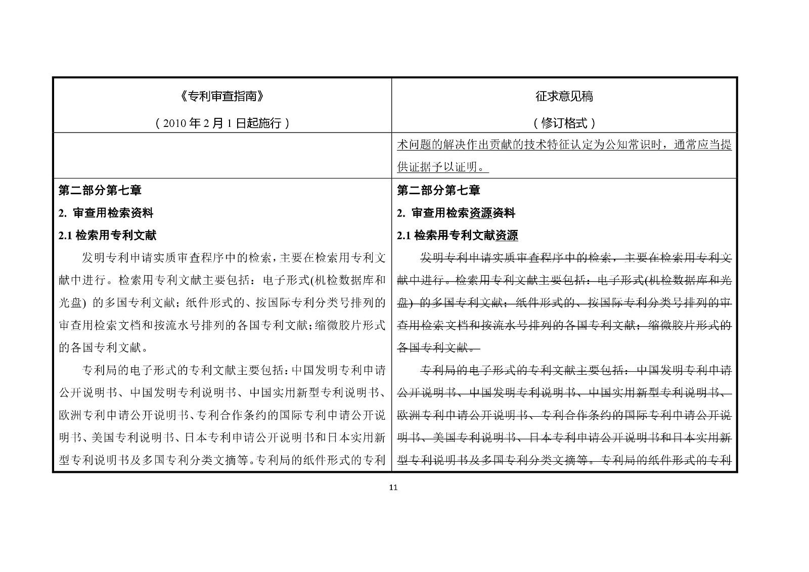 《專利審查指南修改草案（征求意見稿）》修改對照表