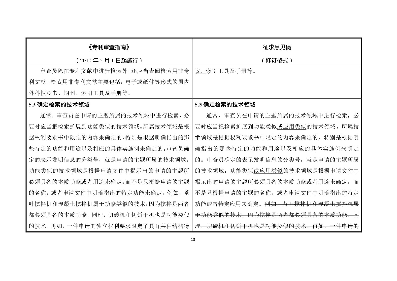 《專利審查指南修改草案（征求意見稿）》修改對照表