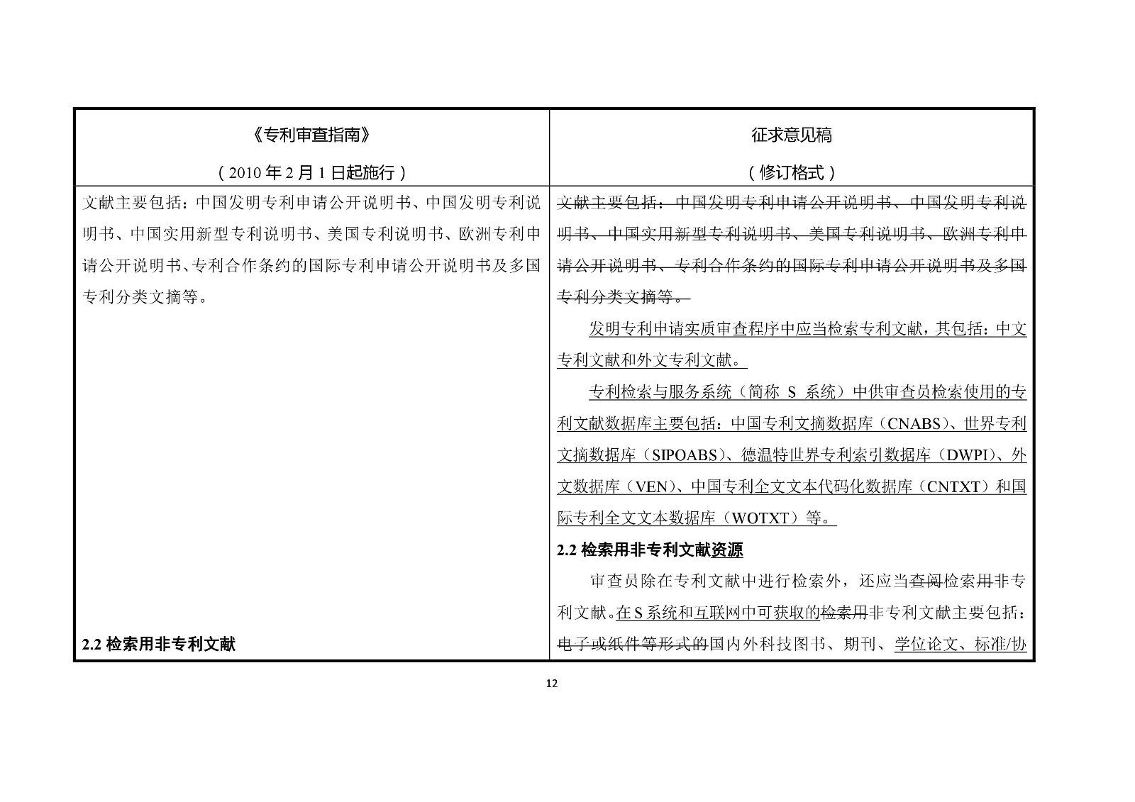 《專利審查指南修改草案（征求意見稿）》修改對照表