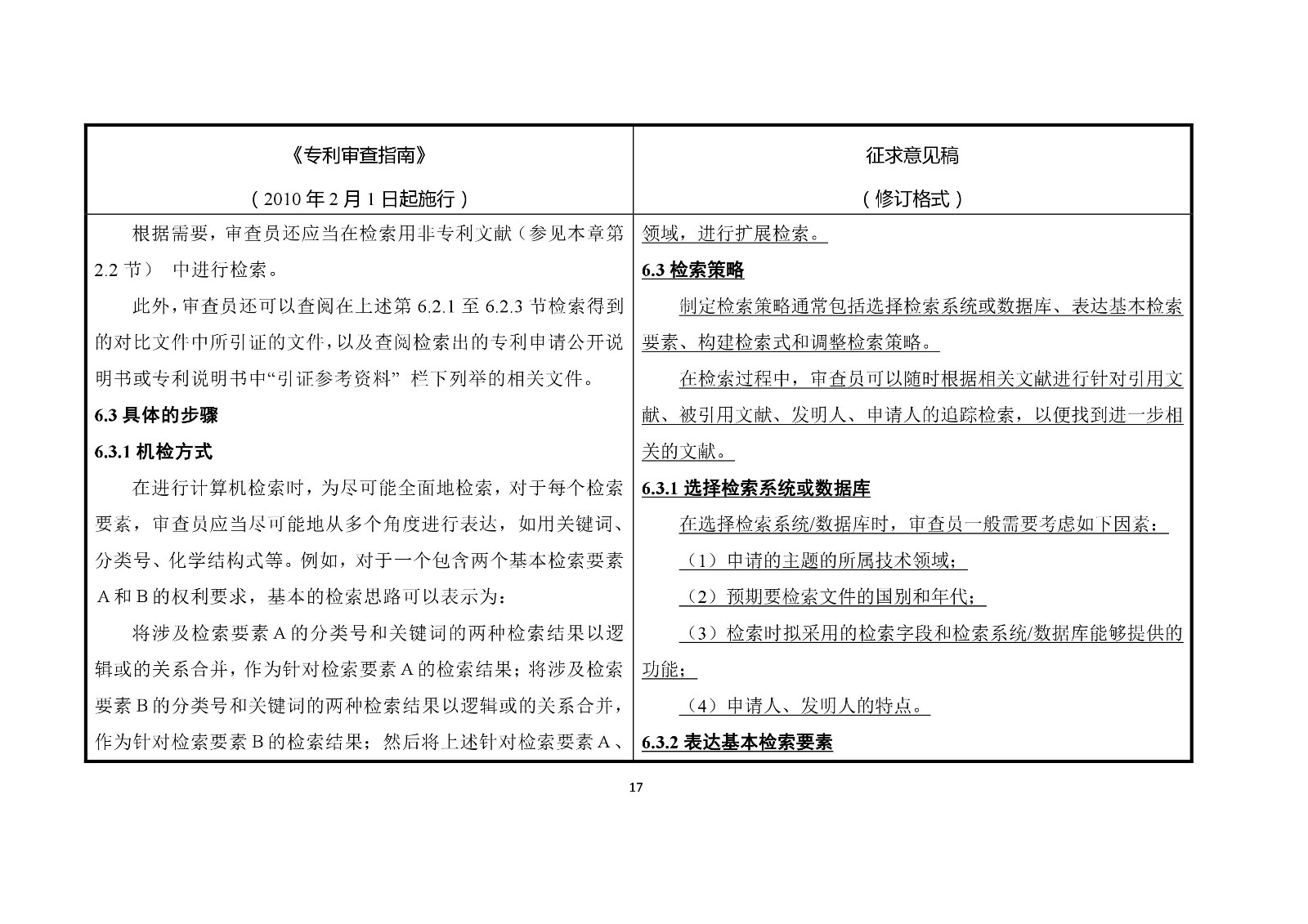 《專利審查指南修改草案（征求意見稿）》修改對照表