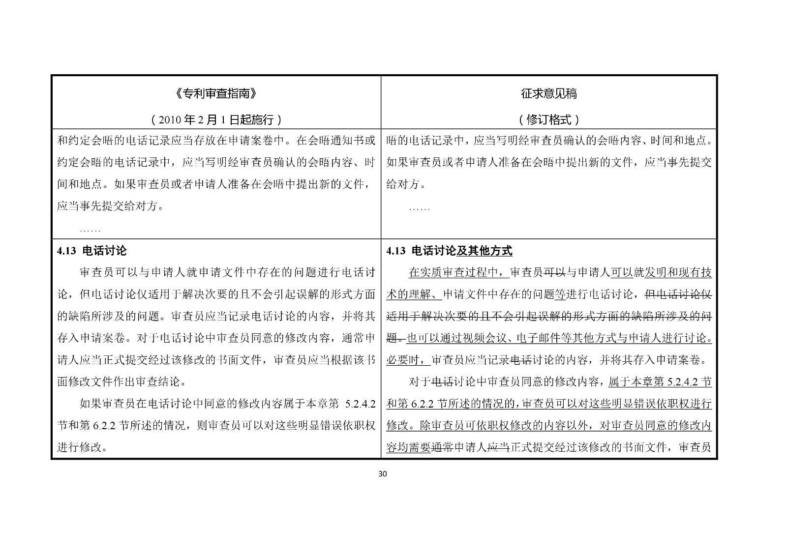 《專利審查指南修改草案（征求意見稿）》修改對照表