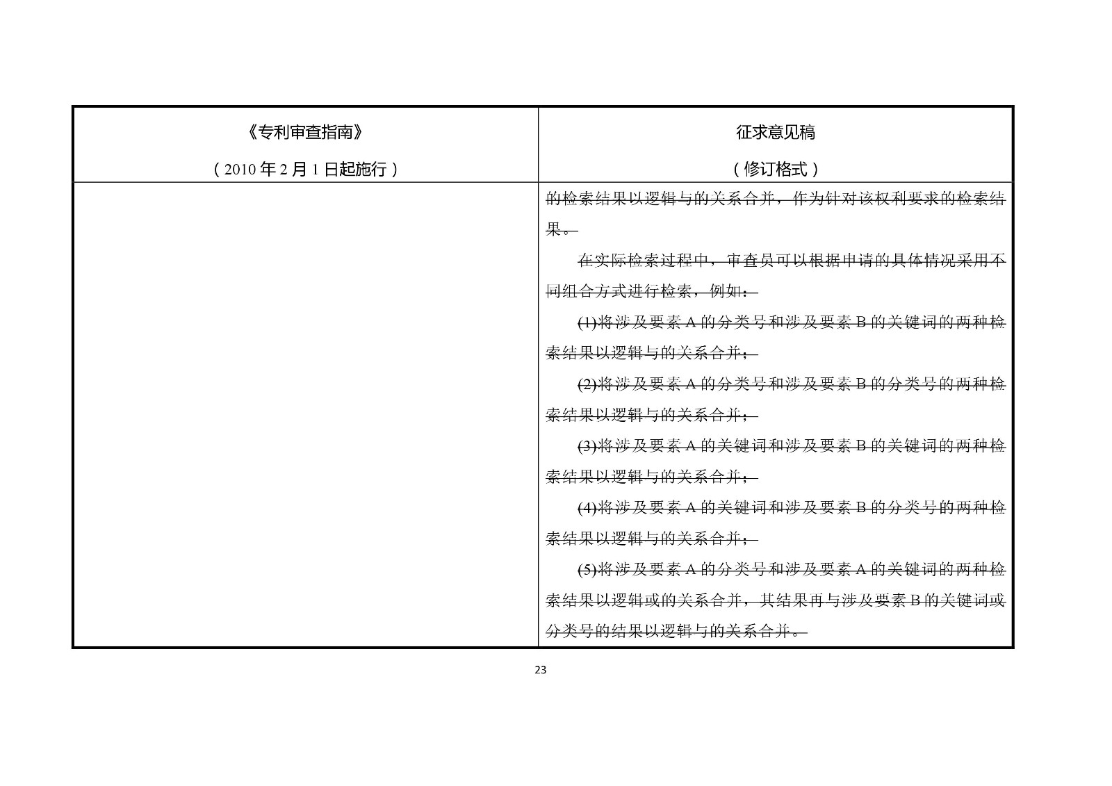 《專利審查指南修改草案（征求意見稿）》修改對照表