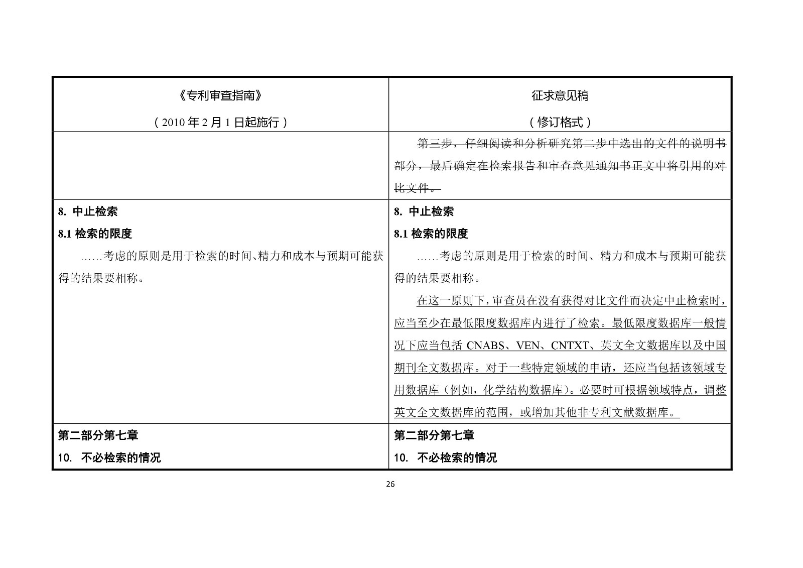 《專利審查指南修改草案（征求意見稿）》修改對照表