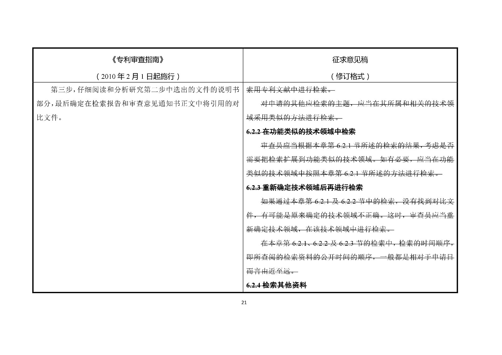 《專利審查指南修改草案（征求意見稿）》修改對照表