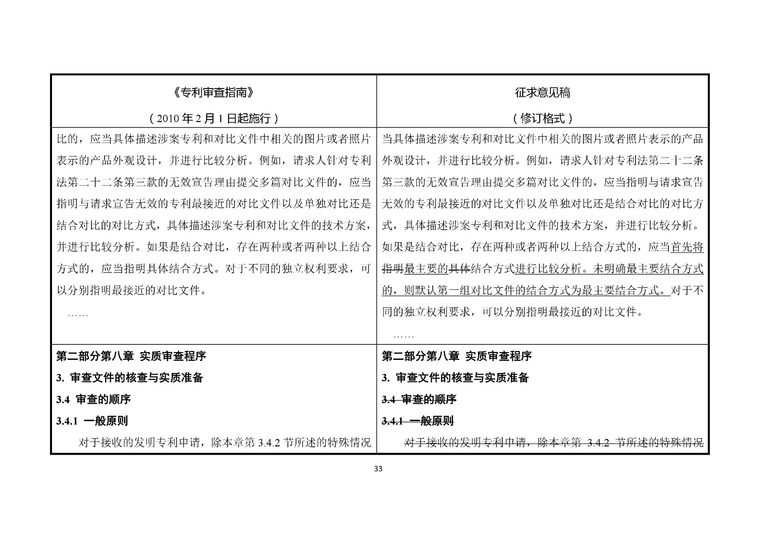 《專利審查指南修改草案（征求意見稿）》修改對照表