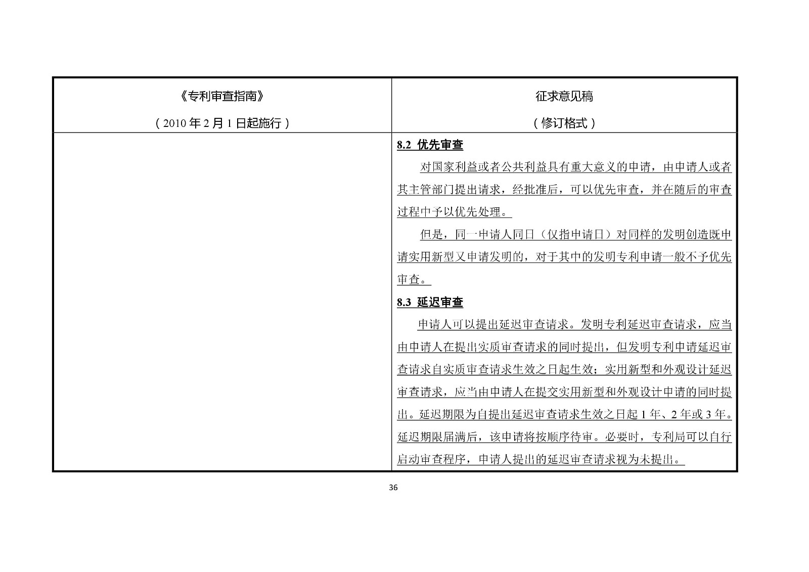 《專利審查指南修改草案（征求意見稿）》修改對照表