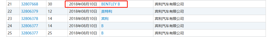 賓利汽車申請300余件賓利商標(biāo)，被認(rèn)定為非正常申請！什么情況？