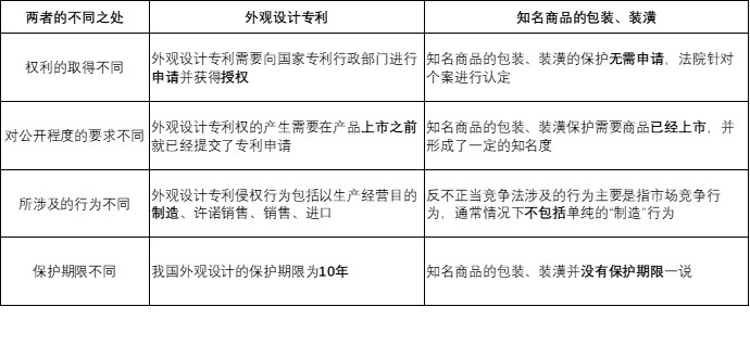 路虎以不正當競爭為由勝訴陸風是否意味著專利無用？