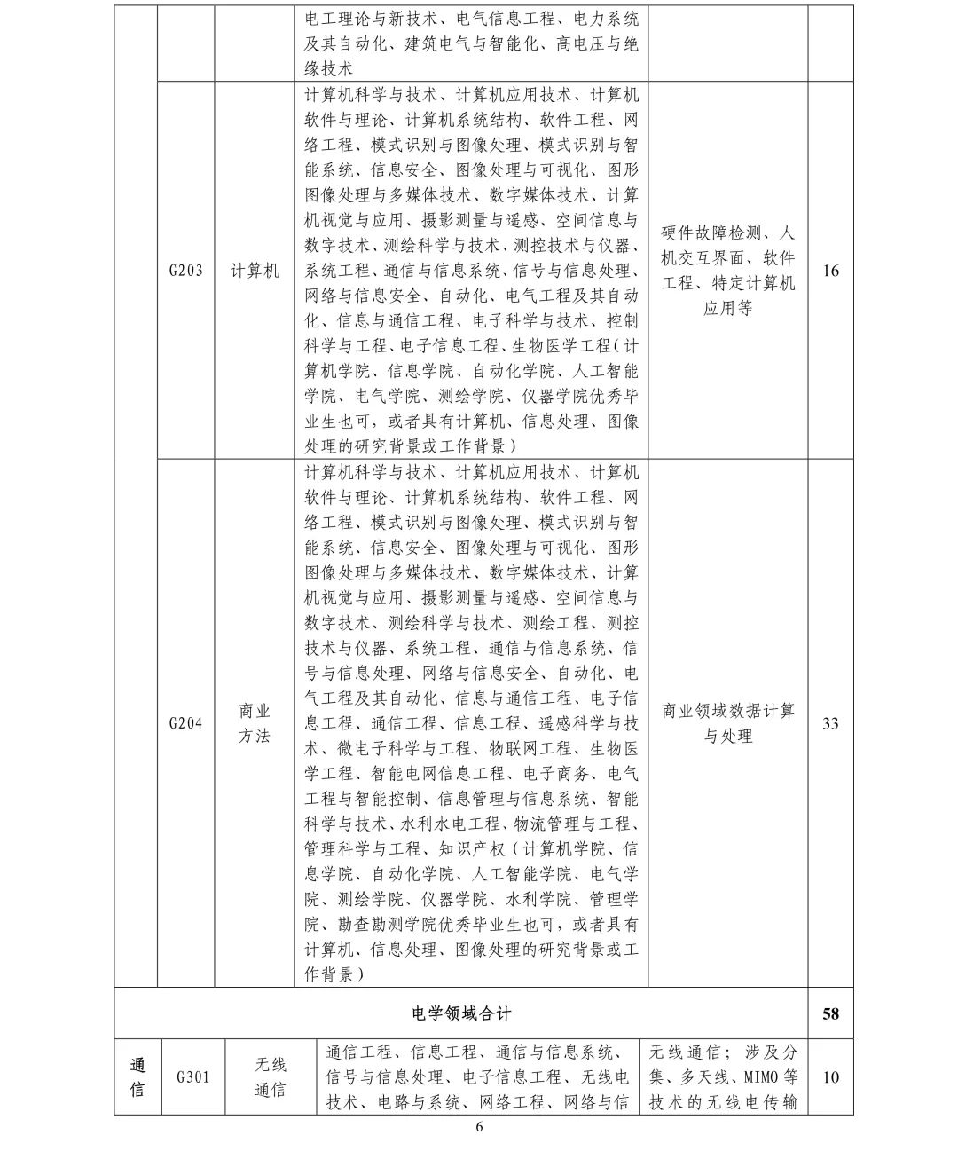 聘261名專利審查員！國知局專利審協(xié)廣東中心2019年春季招聘啟事