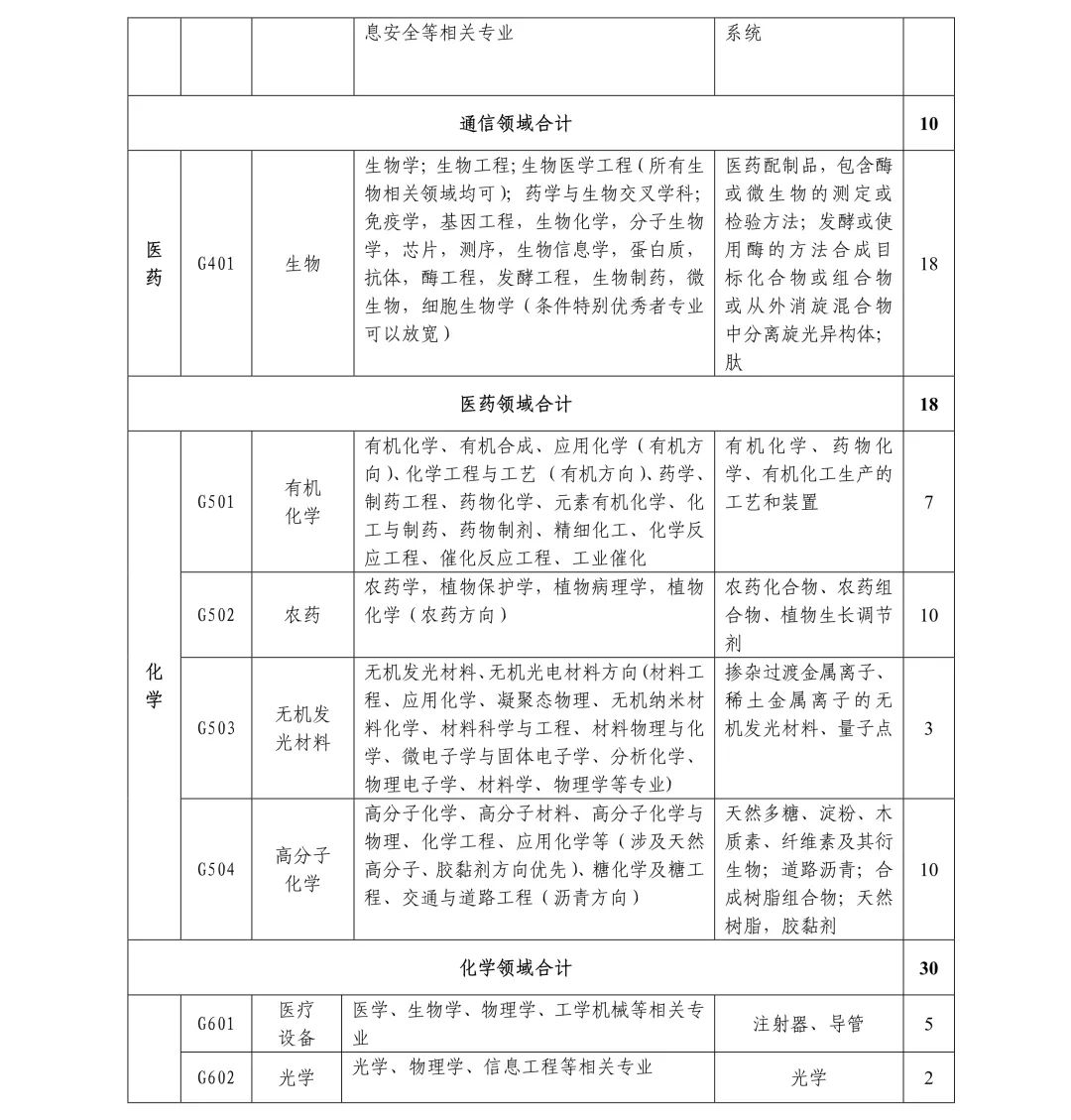 聘261名專利審查員！國知局專利審協(xié)廣東中心2019年春季招聘啟事