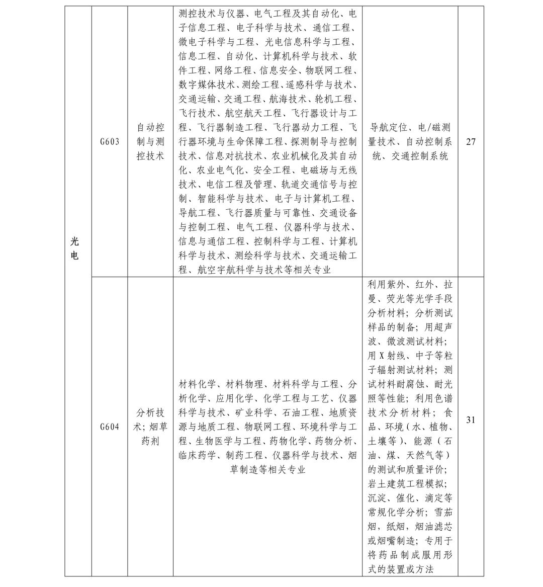 聘261名專利審查員！國知局專利審協(xié)廣東中心2019年春季招聘啟事