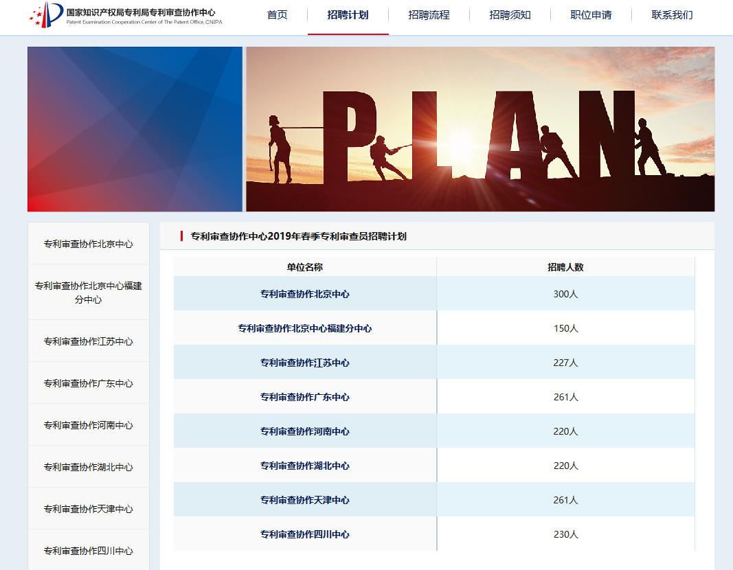 再聘專利審查員1869名！2019年國家知識產(chǎn)權(quán)局專利局春季擴(kuò)充招聘