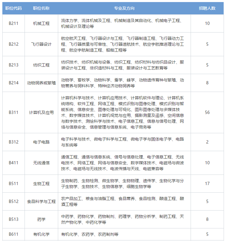 再聘專利審查員1869名！2019年國家知識產(chǎn)權(quán)局專利局春季擴(kuò)充招聘