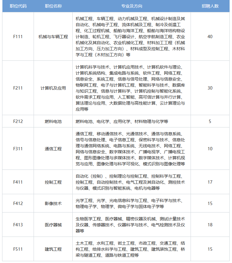 再聘專利審查員1869名！2019年國家知識產(chǎn)權(quán)局專利局春季擴(kuò)充招聘