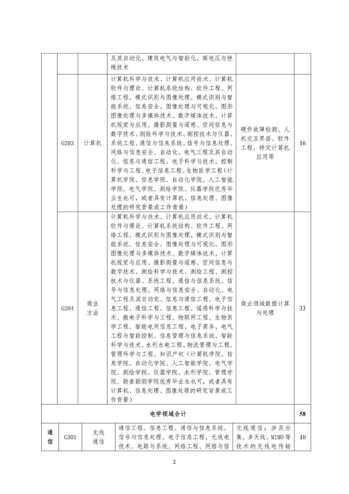 再聘專利審查員1869名！2019年國家知識產(chǎn)權(quán)局專利局春季擴(kuò)充招聘