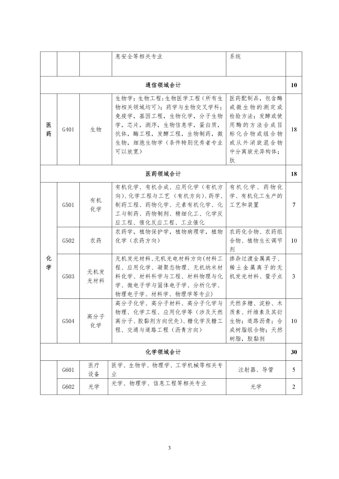 再聘專利審查員1869名！2019年國家知識產(chǎn)權(quán)局專利局春季擴(kuò)充招聘