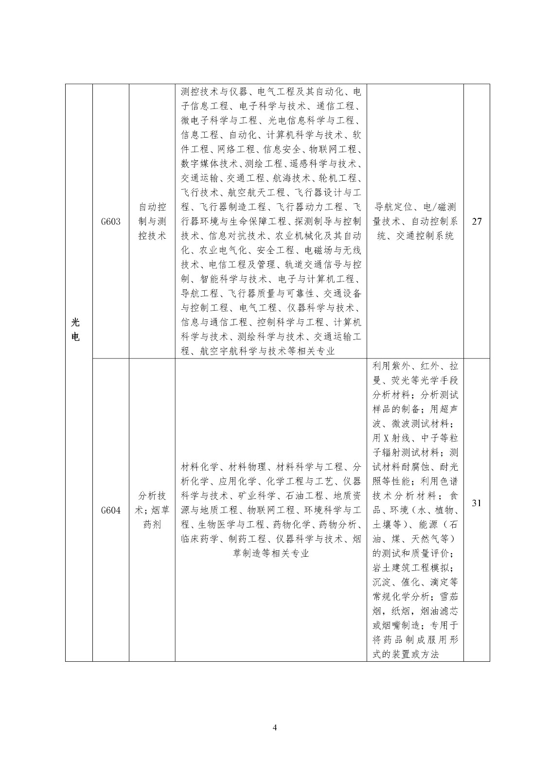 再聘專利審查員1869名！2019年國家知識產(chǎn)權(quán)局專利局春季擴(kuò)充招聘