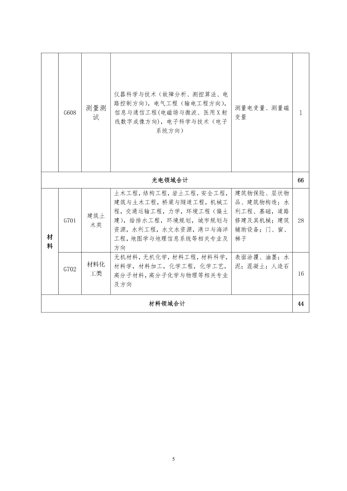 再聘專利審查員1869名！2019年國家知識產(chǎn)權(quán)局專利局春季擴(kuò)充招聘