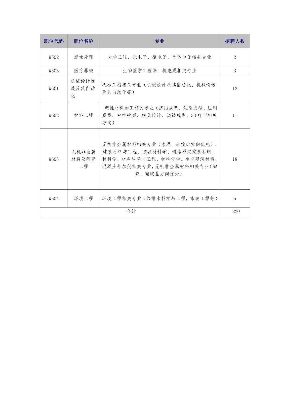 再聘專利審查員1869名！2019年國家知識產(chǎn)權(quán)局專利局春季擴(kuò)充招聘