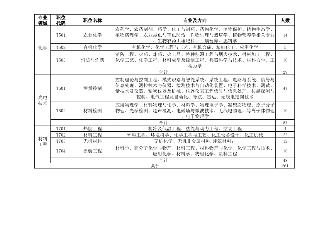 再聘專利審查員1869名！2019年國家知識產(chǎn)權(quán)局專利局春季擴(kuò)充招聘