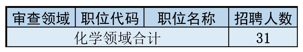 再聘專利審查員1869名！2019年國家知識產(chǎn)權(quán)局專利局春季擴(kuò)充招聘