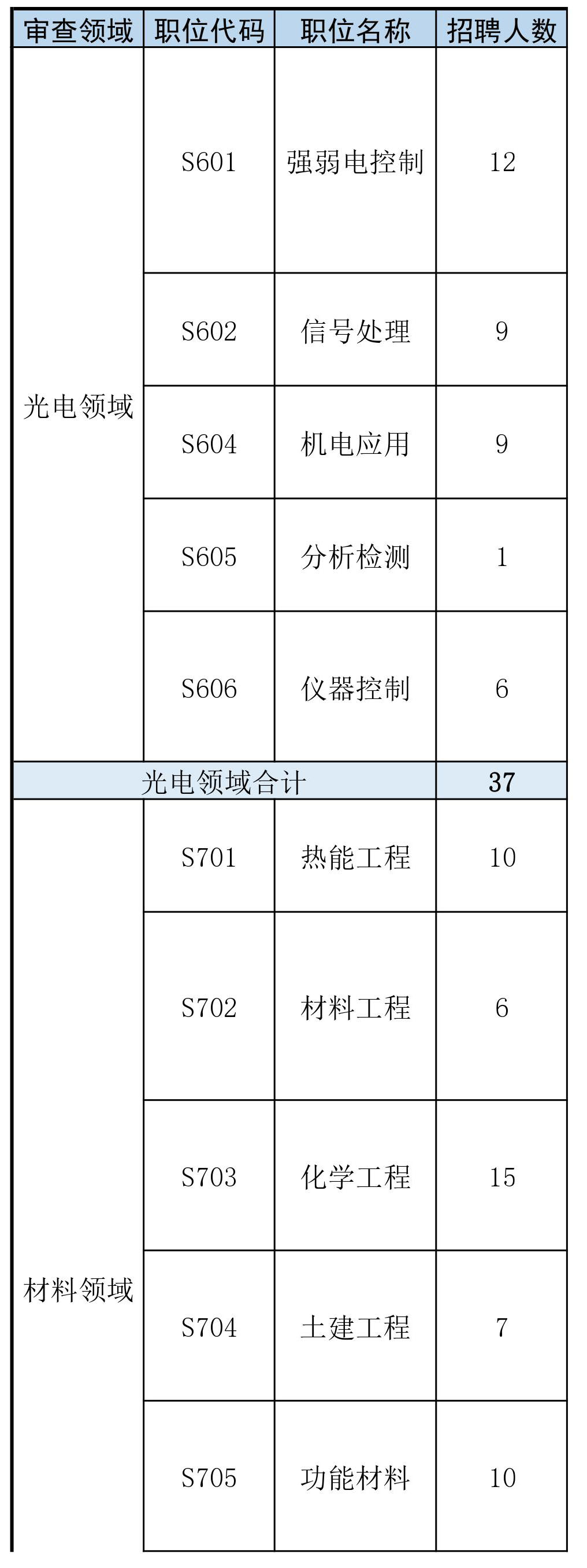 再聘專利審查員1869名！2019年國家知識產(chǎn)權(quán)局專利局春季擴(kuò)充招聘