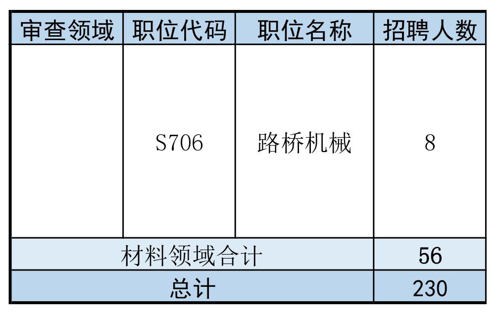 再聘專利審查員1869名！2019年國家知識產(chǎn)權(quán)局專利局春季擴(kuò)充招聘