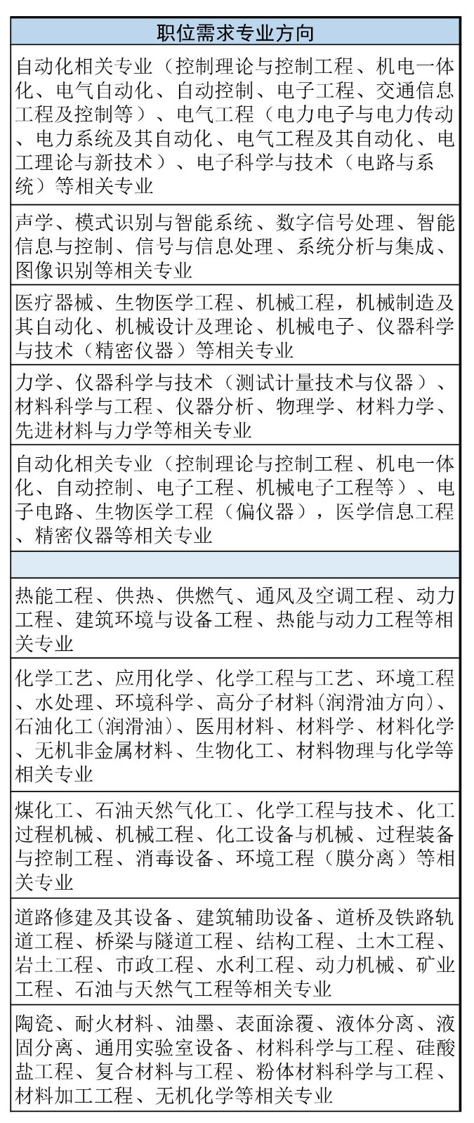 再聘專利審查員1869名！2019年國家知識產(chǎn)權(quán)局專利局春季擴(kuò)充招聘