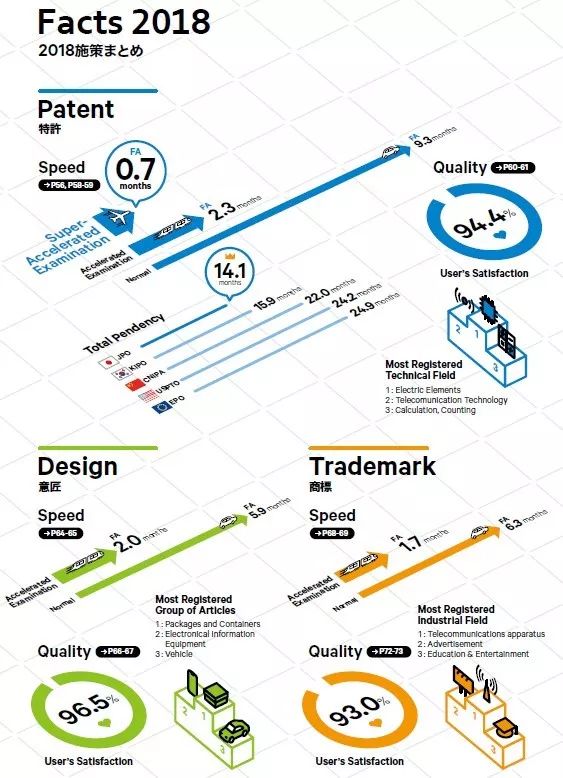日本發(fā)布2019專利局現狀報告