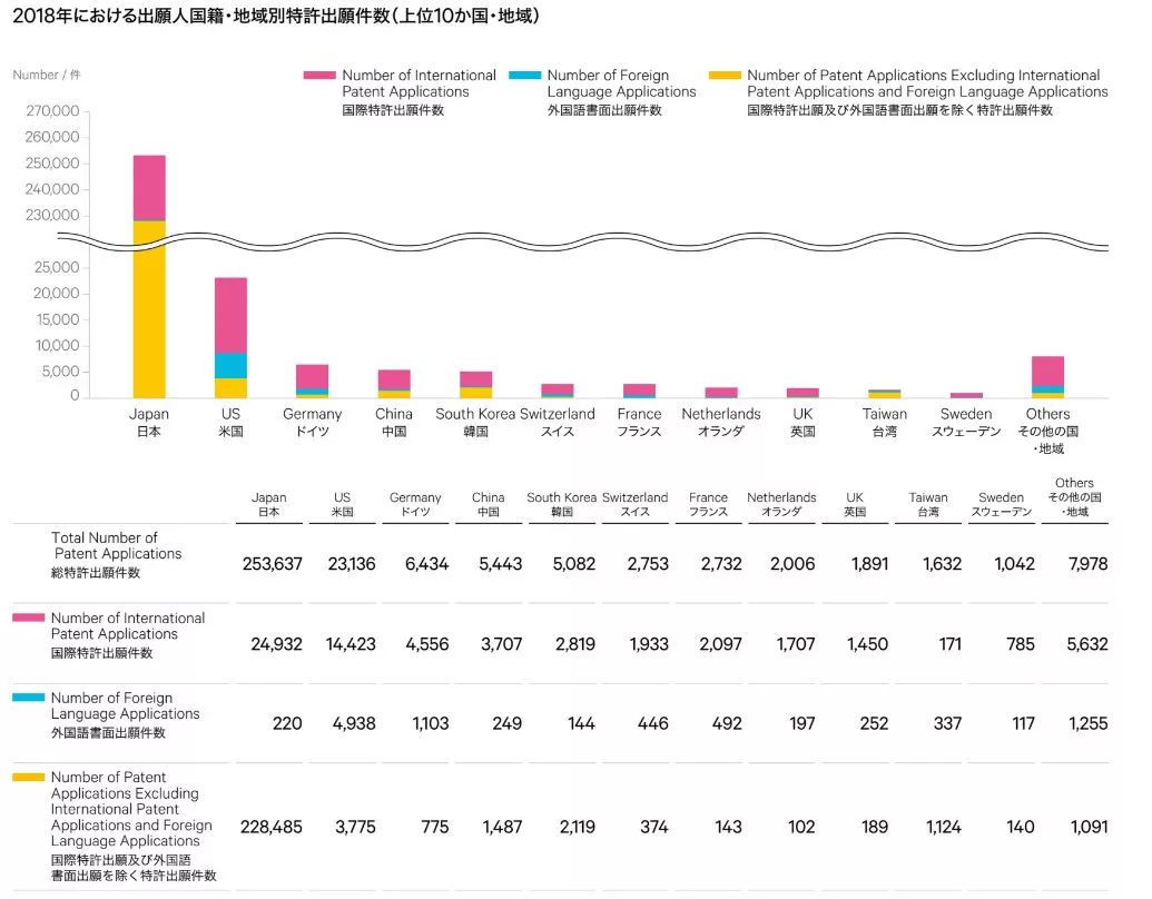 日本發(fā)布2019專利局現狀報告