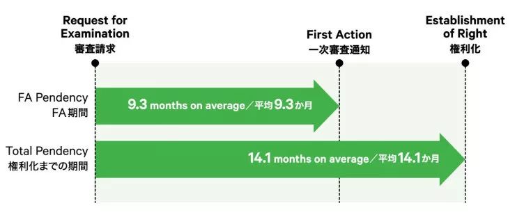 日本發(fā)布2019專利局現狀報告