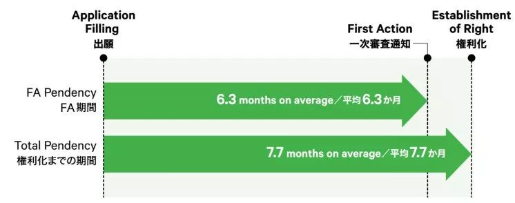 日本發(fā)布2019專利局現狀報告