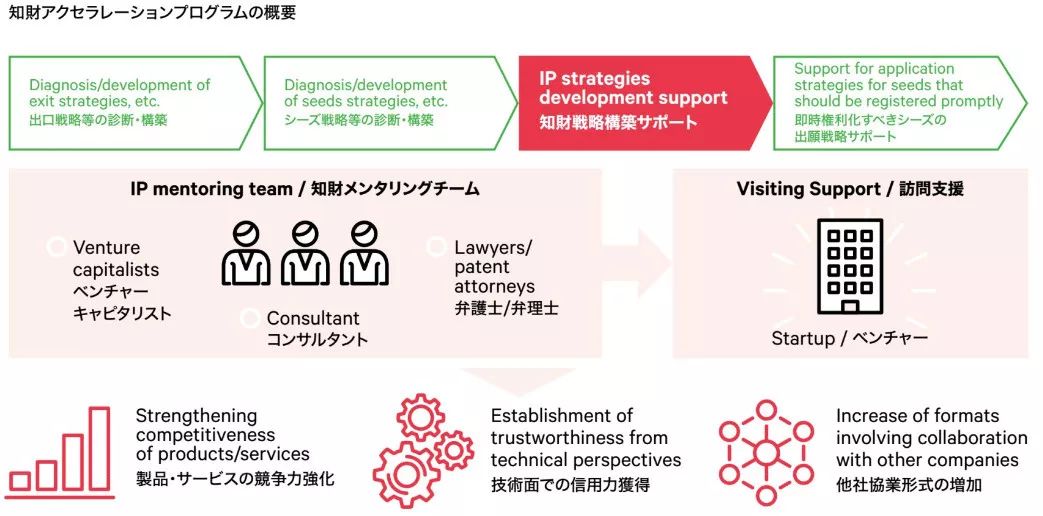 日本發(fā)布2019專利局現狀報告