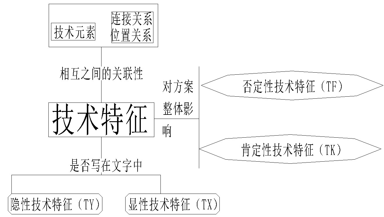 利用法律思維來探討實用新型專利的創(chuàng)造性