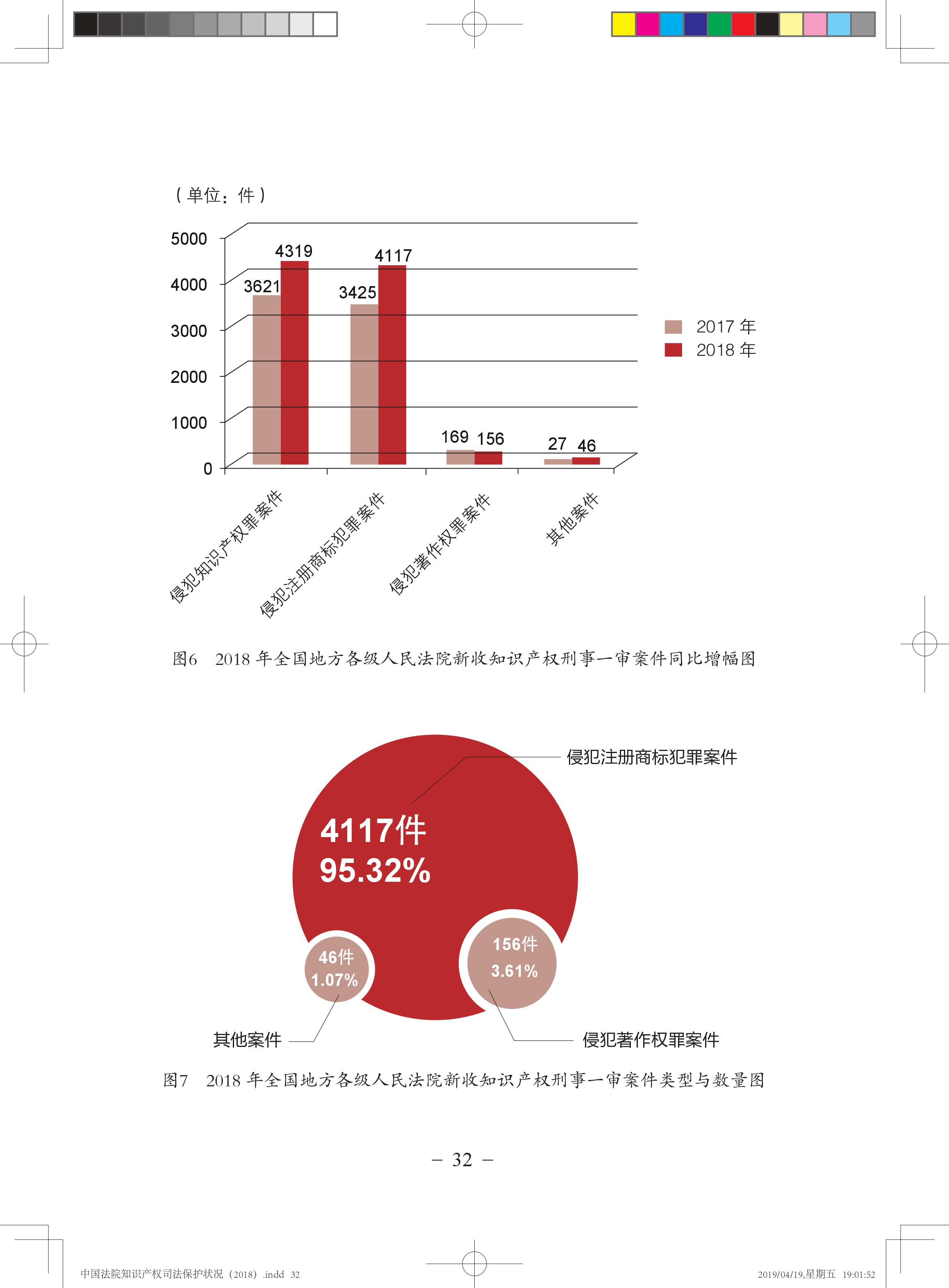 《中國法院知識產(chǎn)權(quán)司法保護(hù)狀況（2018年）》白皮書全文