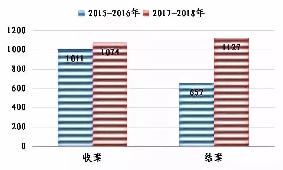 上海知產(chǎn)法院發(fā)布2017-2018年專利案件和計算機軟件著作權案件白皮書及典型案例