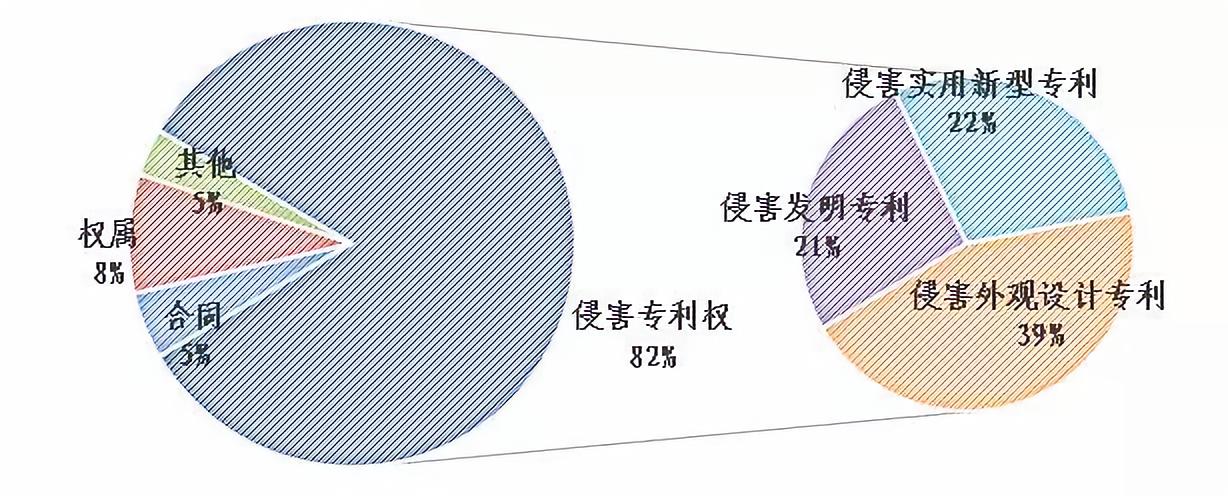 上海知產(chǎn)法院發(fā)布2017-2018年專利案件和計算機軟件著作權案件白皮書及典型案例