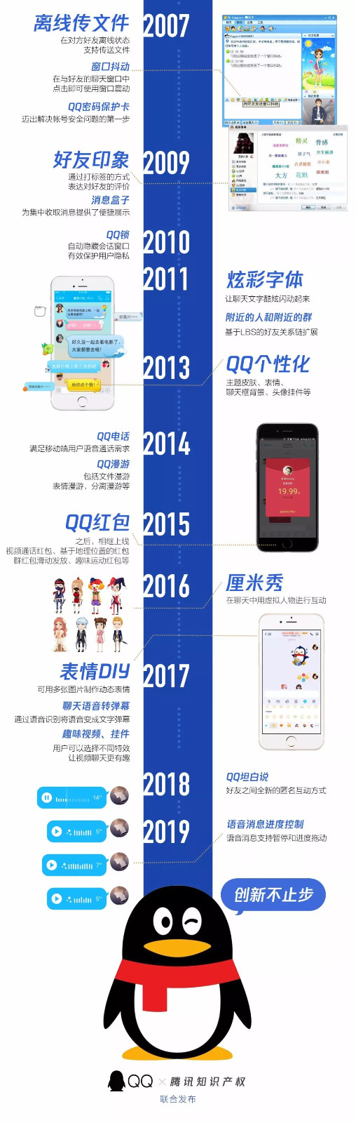 騰訊QQ：3000多項(xiàng)專利，和每個(gè)人相關(guān)！