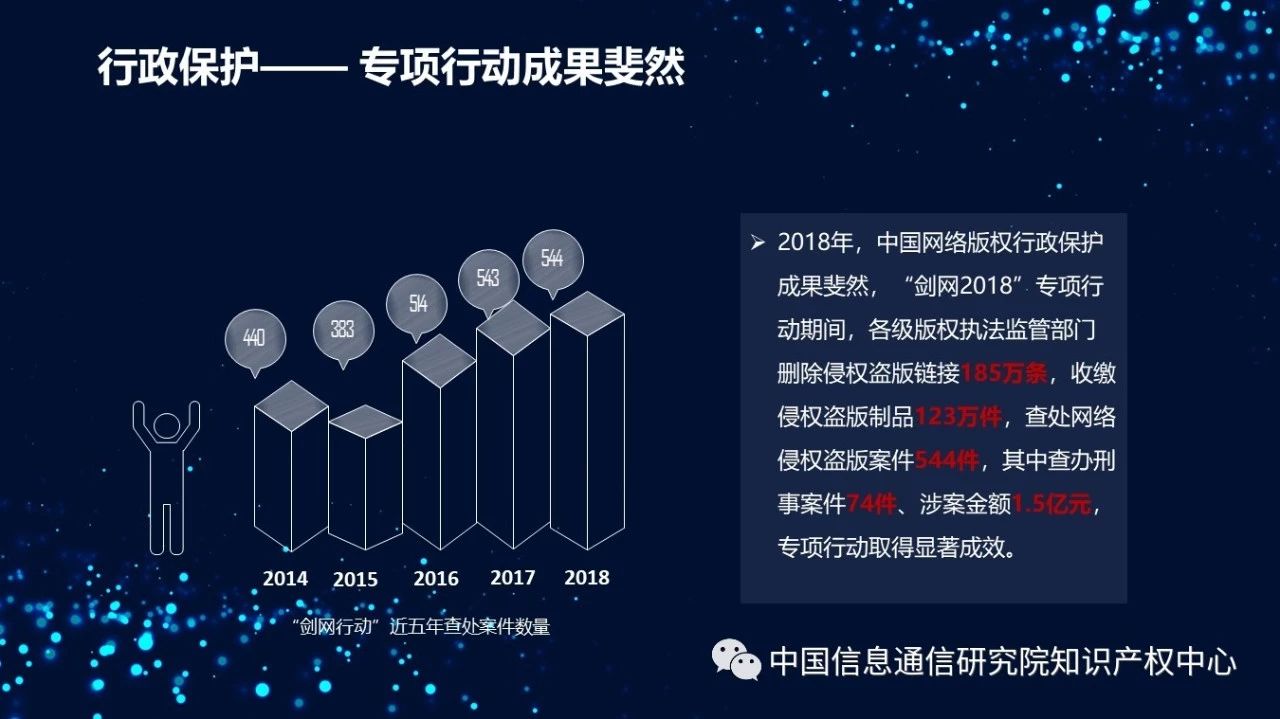 《2018年中國(guó)網(wǎng)絡(luò)版權(quán)保護(hù)年度報(bào)告》發(fā)布（附PPT）